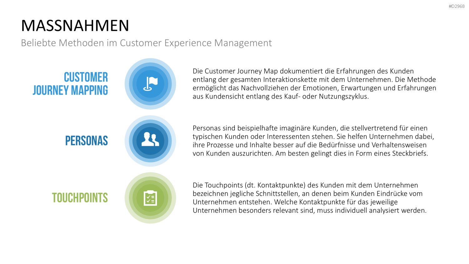 Customer Experience Management PowerPoint-Vorlage