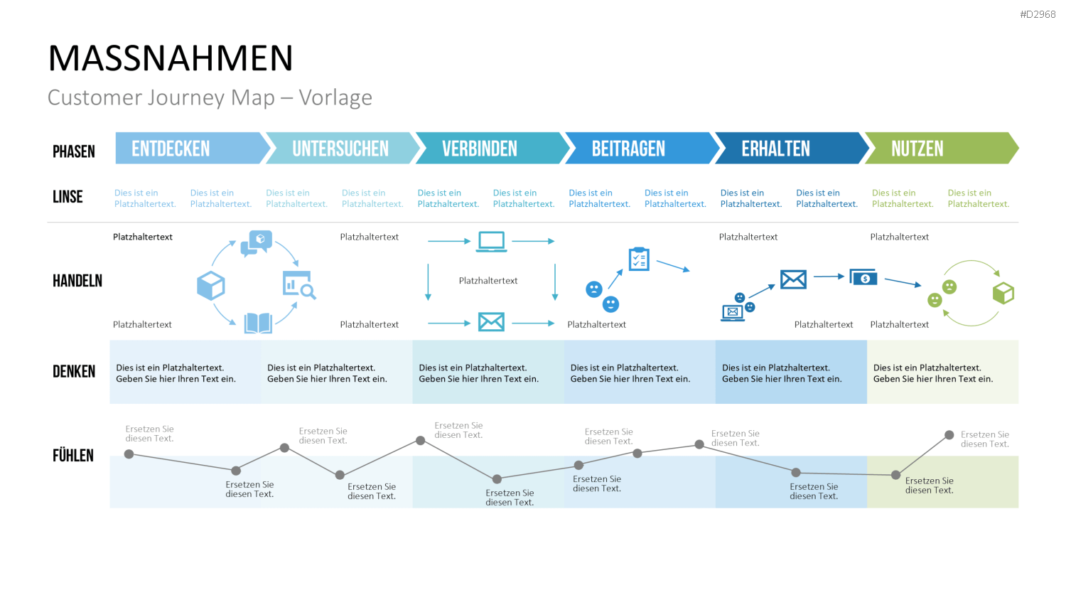 Customer Experience Management PowerPoint-Vorlage
