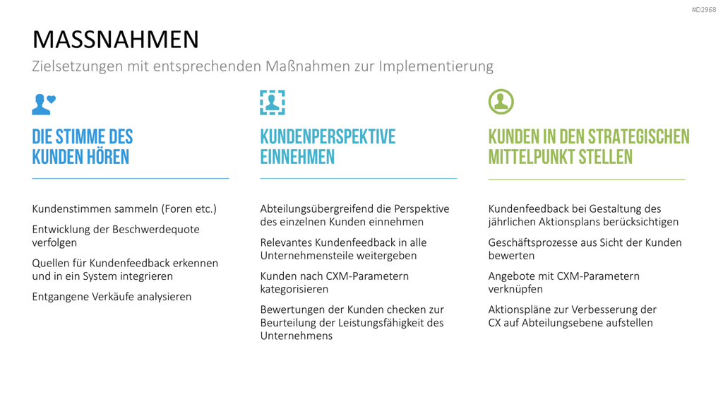 Customer Experience Management PowerPoint-Vorlage