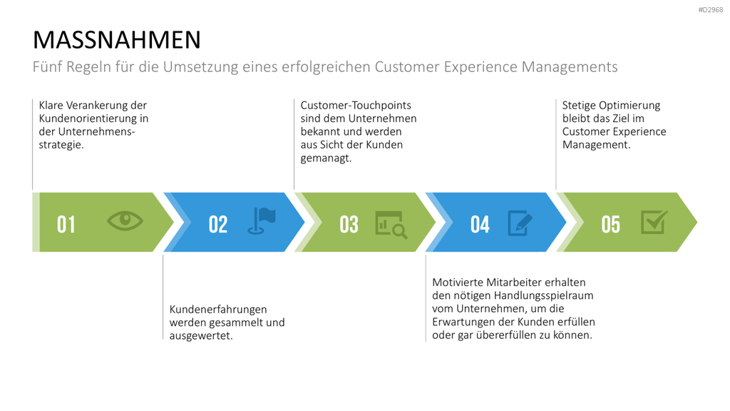 Customer Experience Management PowerPoint-Vorlage
