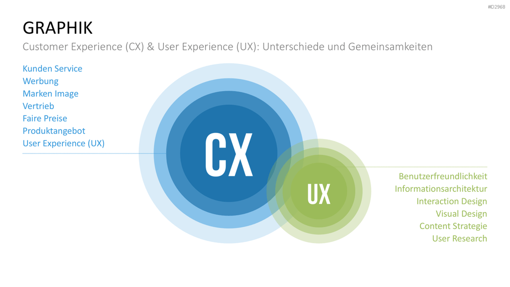 Customer Experience Management PowerPoint-Vorlage