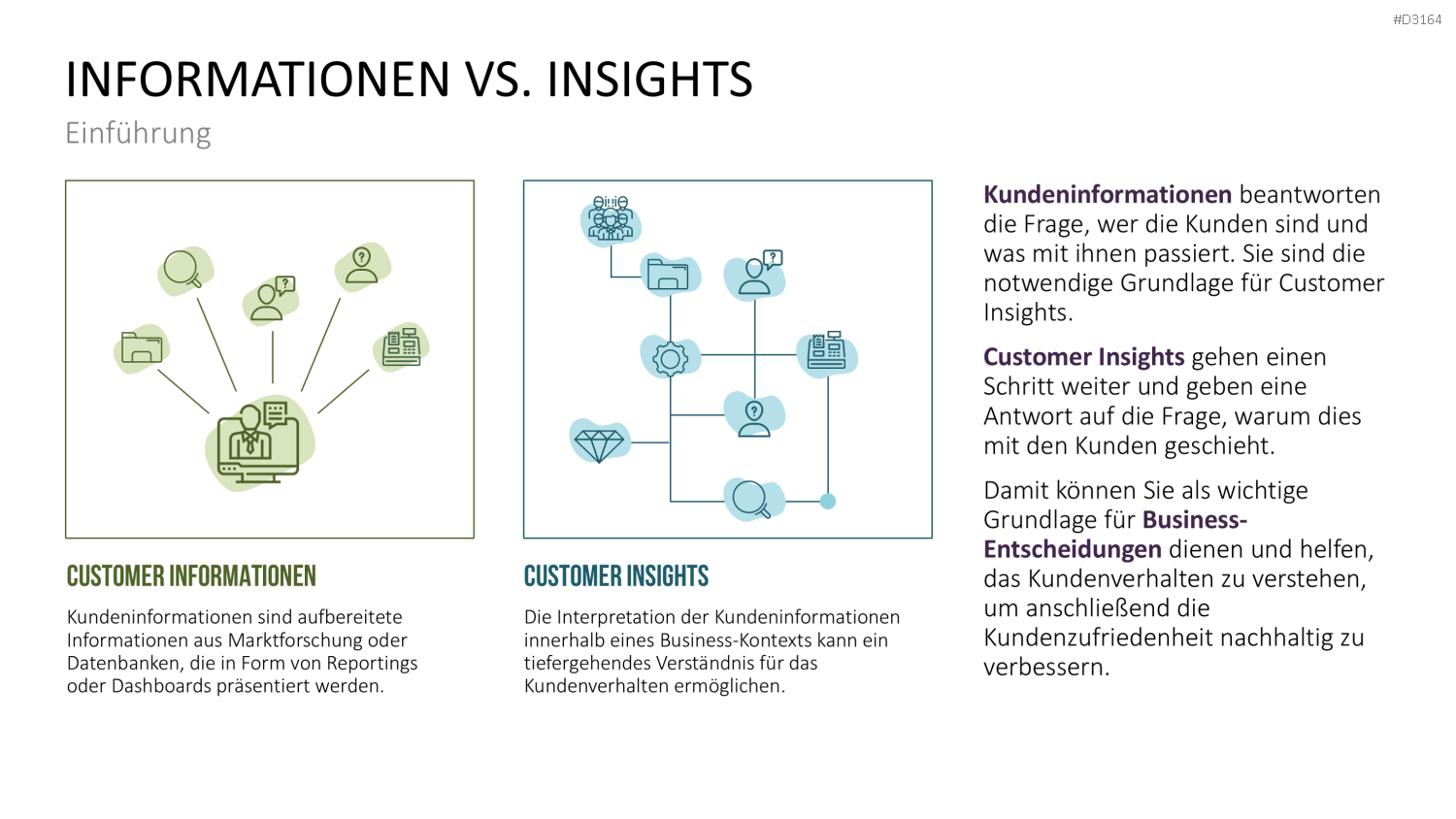 Customer Insights
