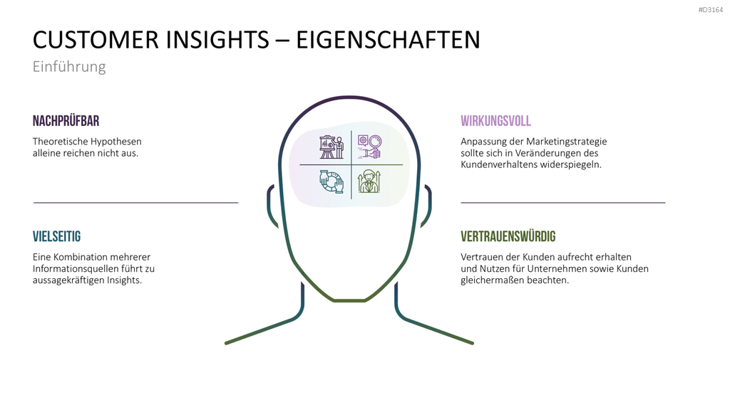 Customer Insights