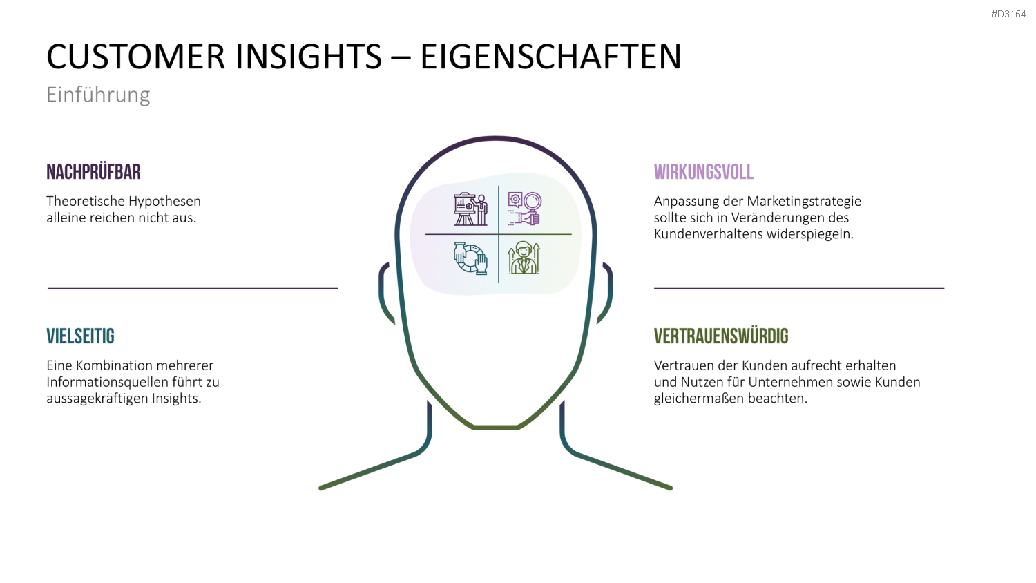 Customer Insights