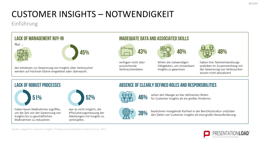 Customer Insights