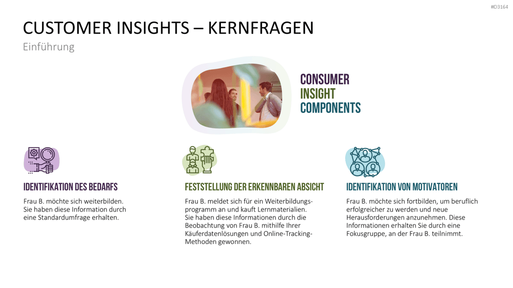 Customer Insights