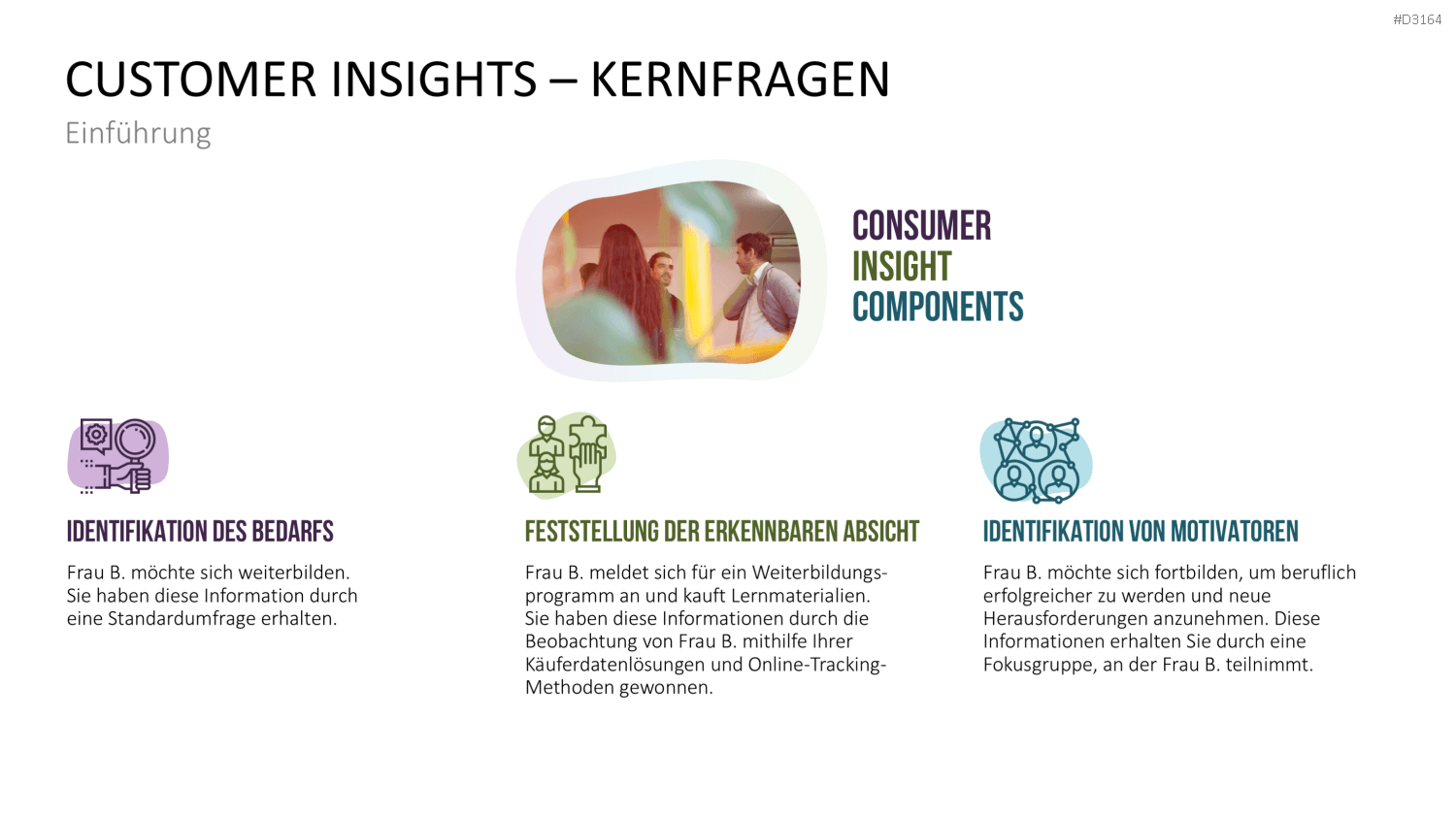 Customer Insights