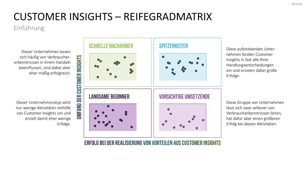 Customer Insights