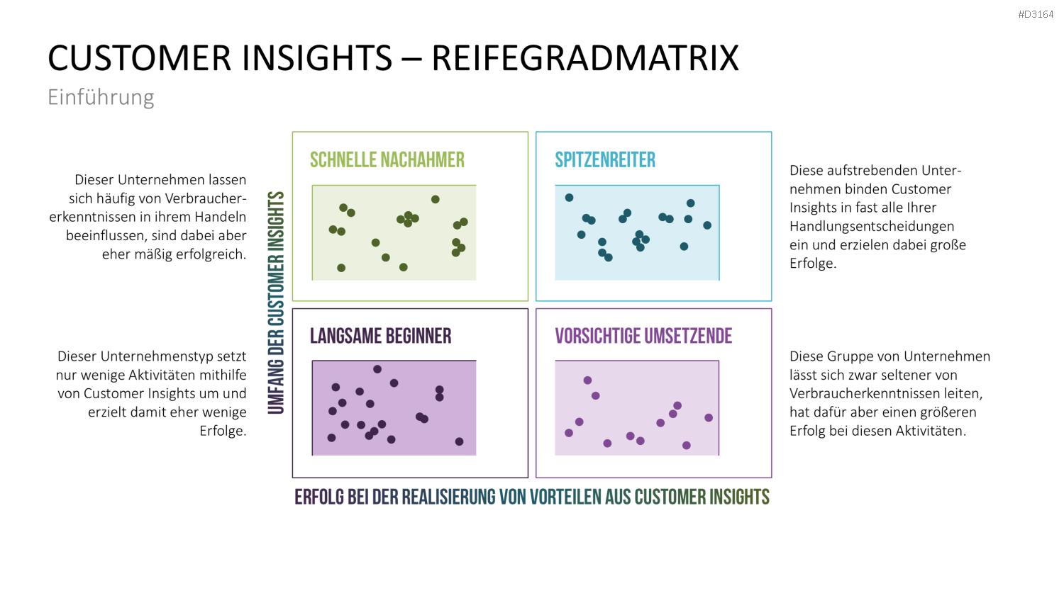 Customer Insights