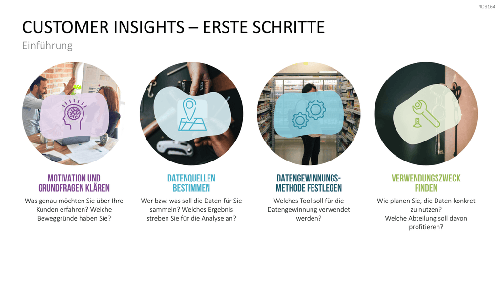 Customer Insights