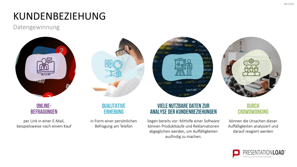 Customer Insights