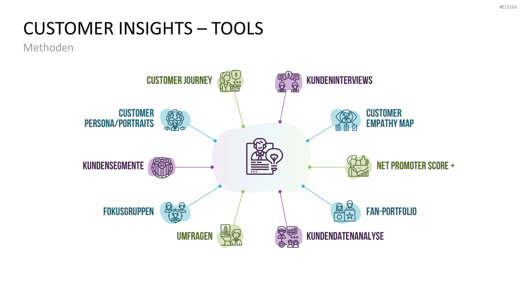 Customer Insights