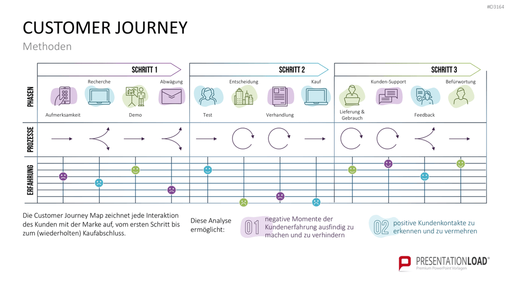 Customer Insights