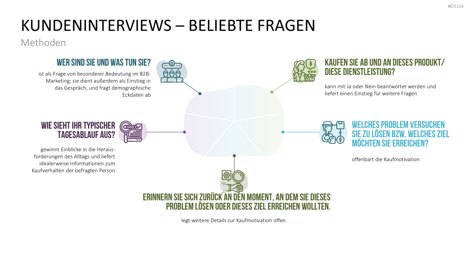 Customer Insights