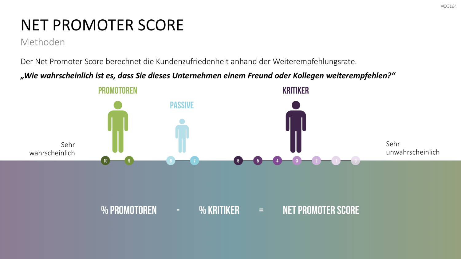 Customer Insights