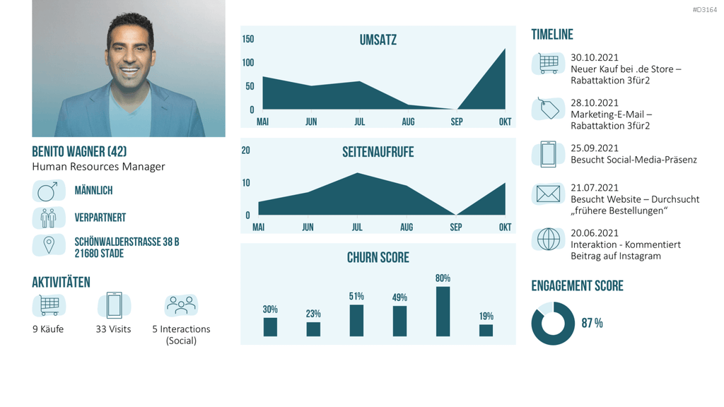 Customer Insights