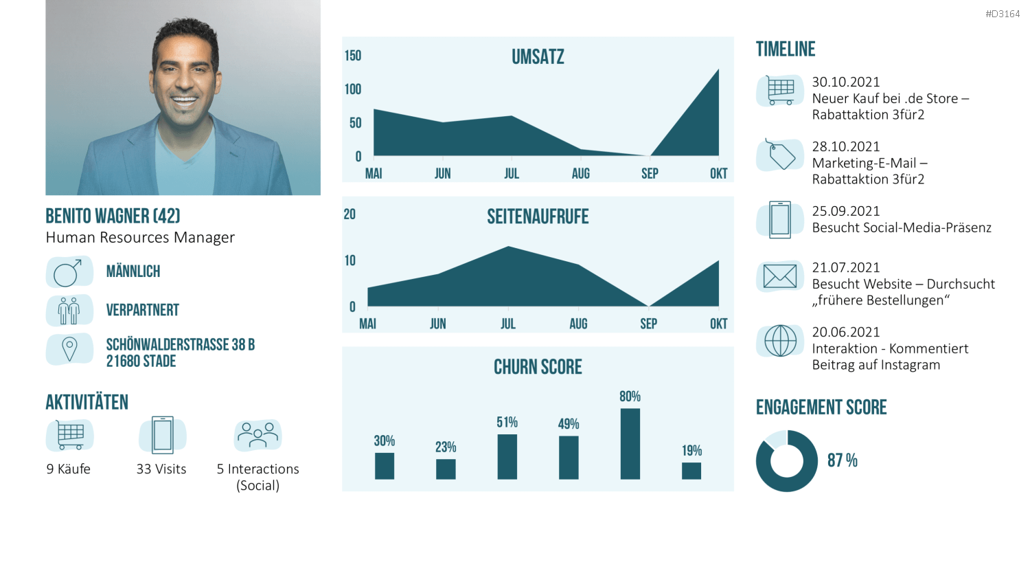 Customer Insights