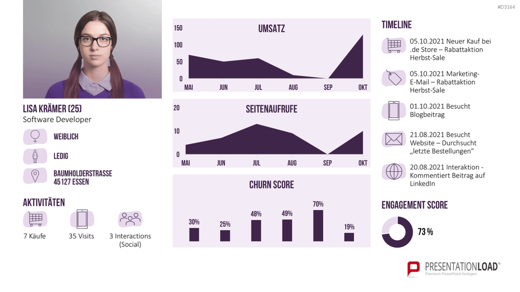 Customer Insights