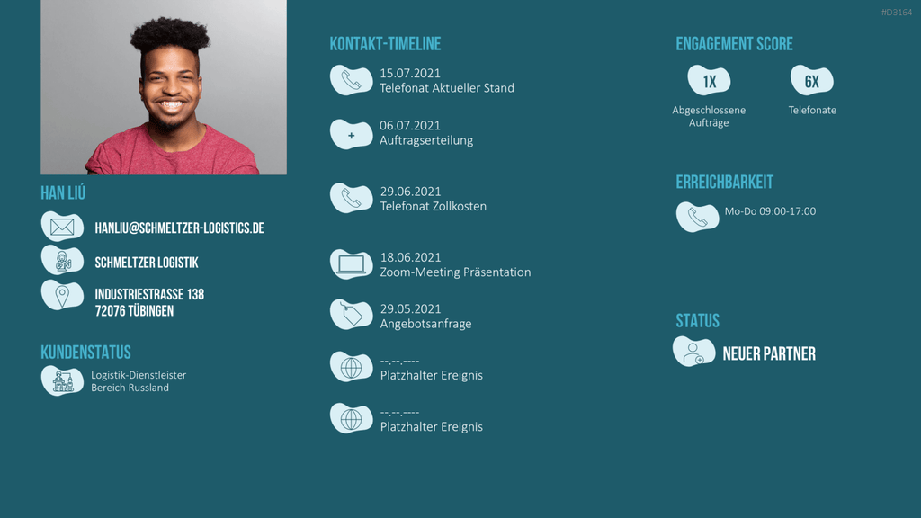 Customer Insights