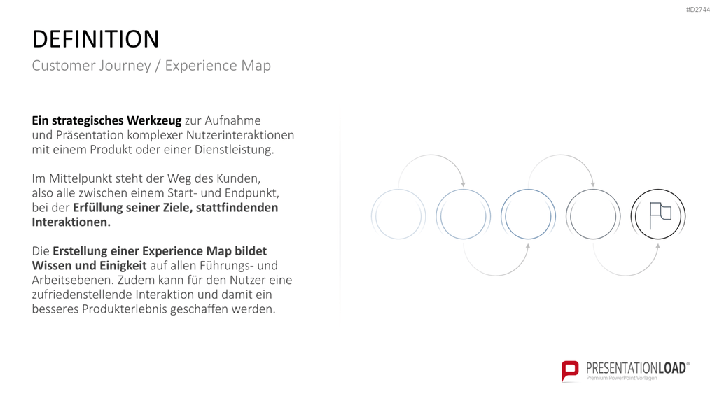 Customer Journey / Experience Map PowerPoint-Vorlage