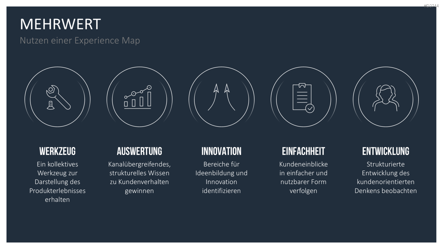 Customer Journey / Experience Map PowerPoint-Vorlage