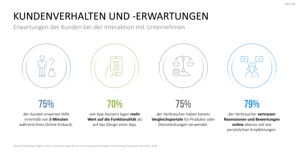 Customer Journey / Experience Map PowerPoint-Vorlage