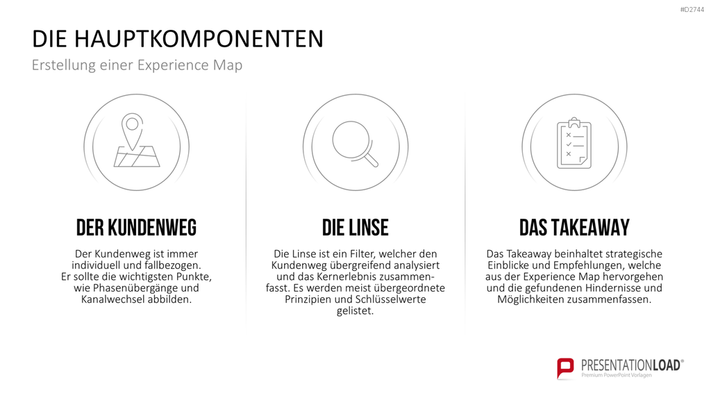 Customer Journey / Experience Map PowerPoint-Vorlage