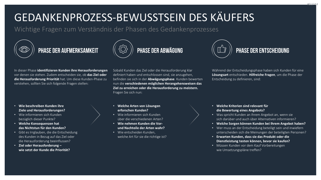 Customer Journey / Experience Map PowerPoint-Vorlage