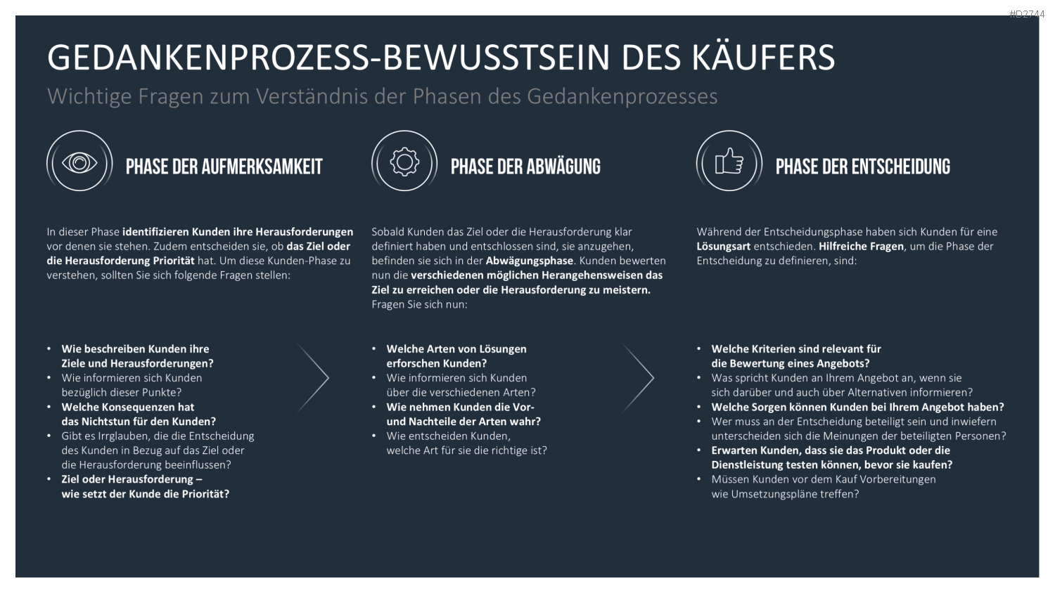 Customer Journey / Experience Map PowerPoint-Vorlage