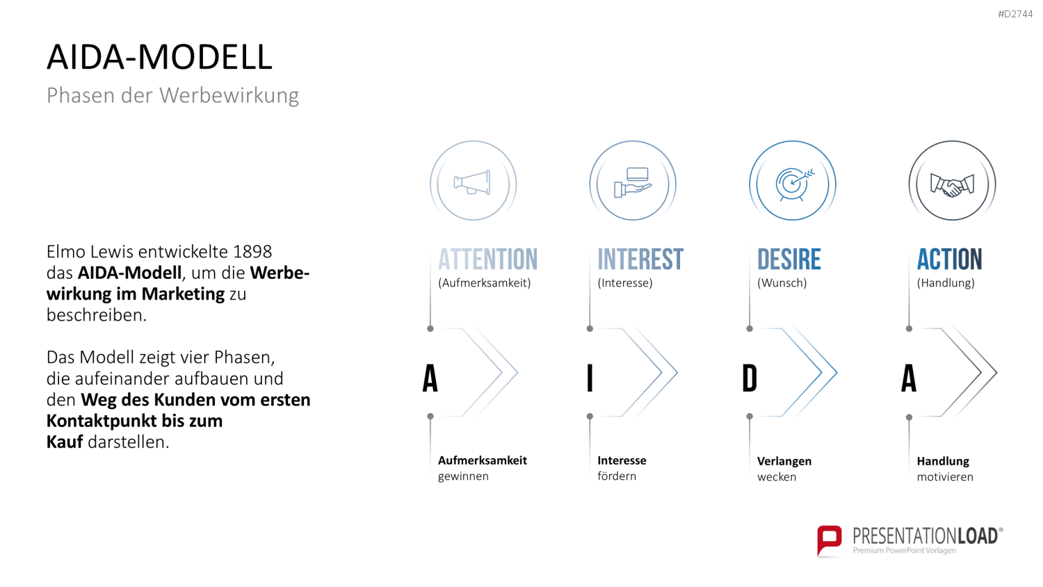 Customer Journey / Experience Map PowerPoint-Vorlage