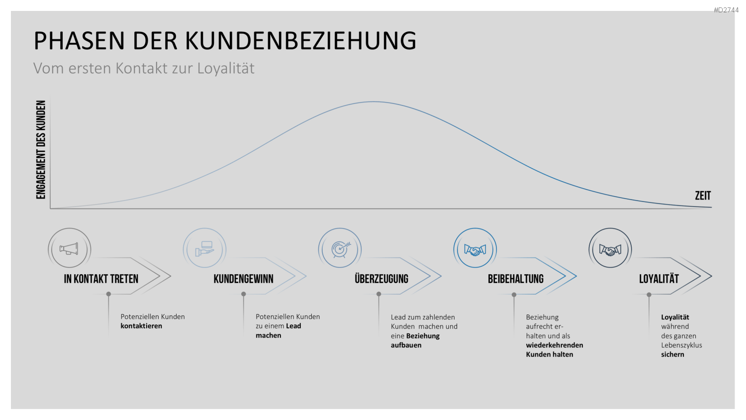 Customer Journey / Experience Map PowerPoint-Vorlage