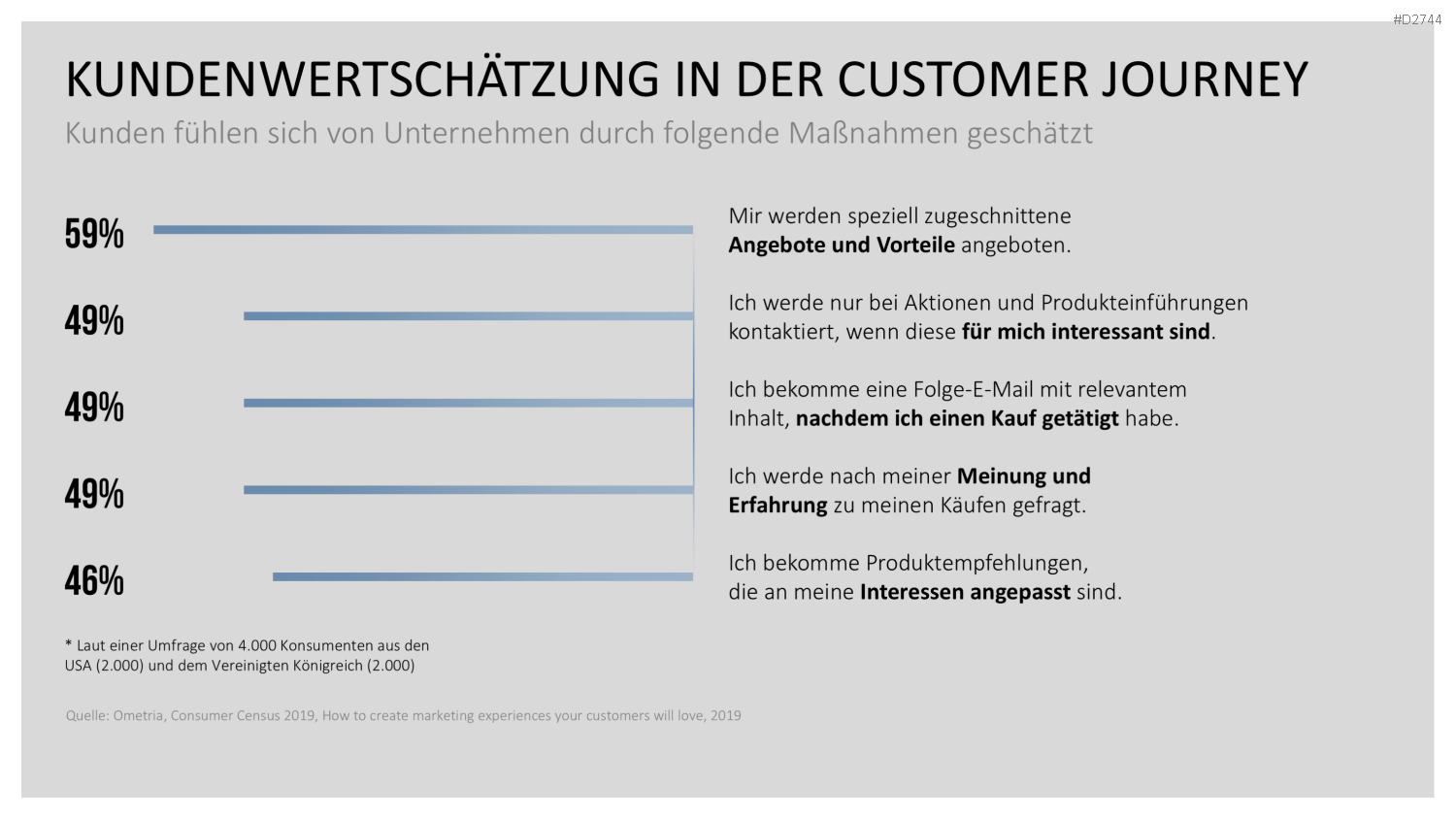 Customer Journey / Experience Map PowerPoint-Vorlage