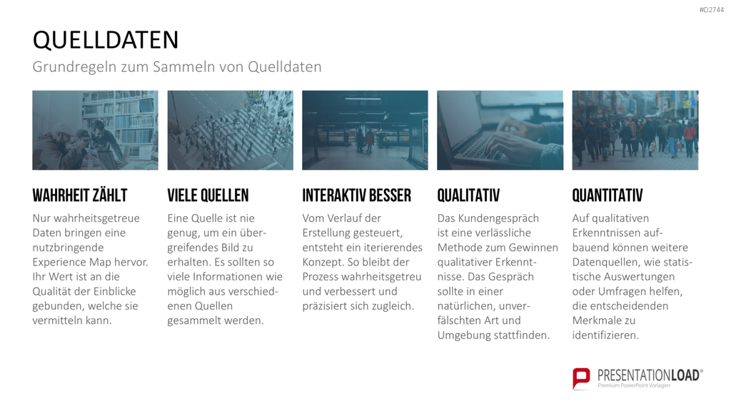Customer Journey / Experience Map PowerPoint-Vorlage