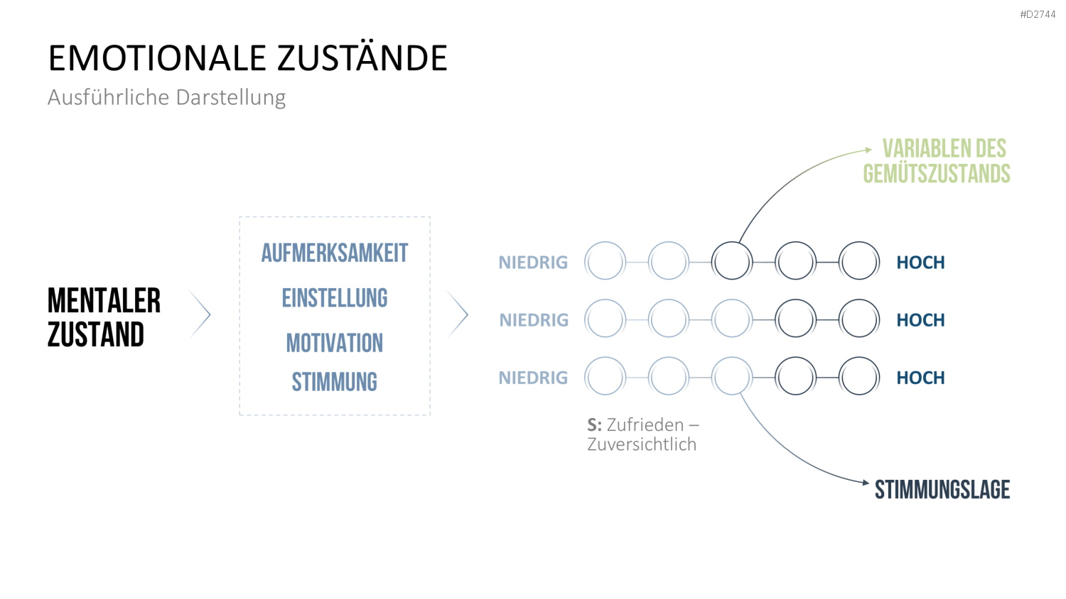 Customer Journey / Experience Map PowerPoint-Vorlage