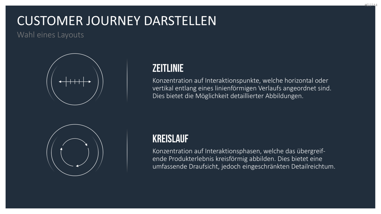 Customer Journey / Experience Map PowerPoint-Vorlage