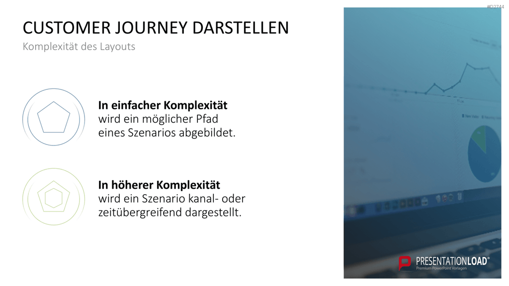 Customer Journey / Experience Map PowerPoint-Vorlage