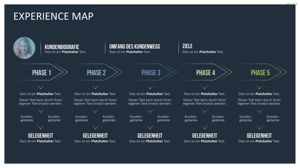 Customer Journey / Experience Map PowerPoint-Vorlage