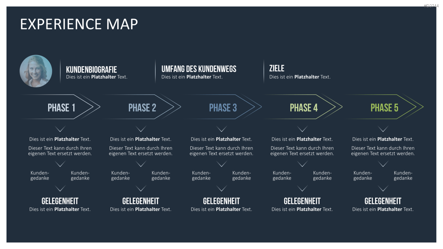 Customer Journey / Experience Map PowerPoint-Vorlage