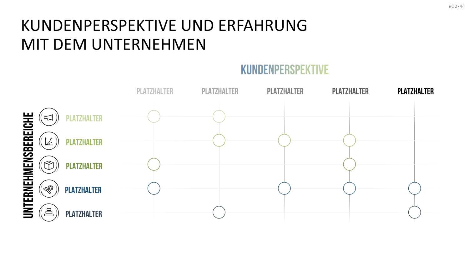Customer Journey / Experience Map PowerPoint-Vorlage