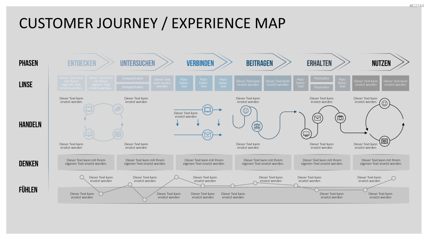 Customer Journey / Experience Map PowerPoint-Vorlage