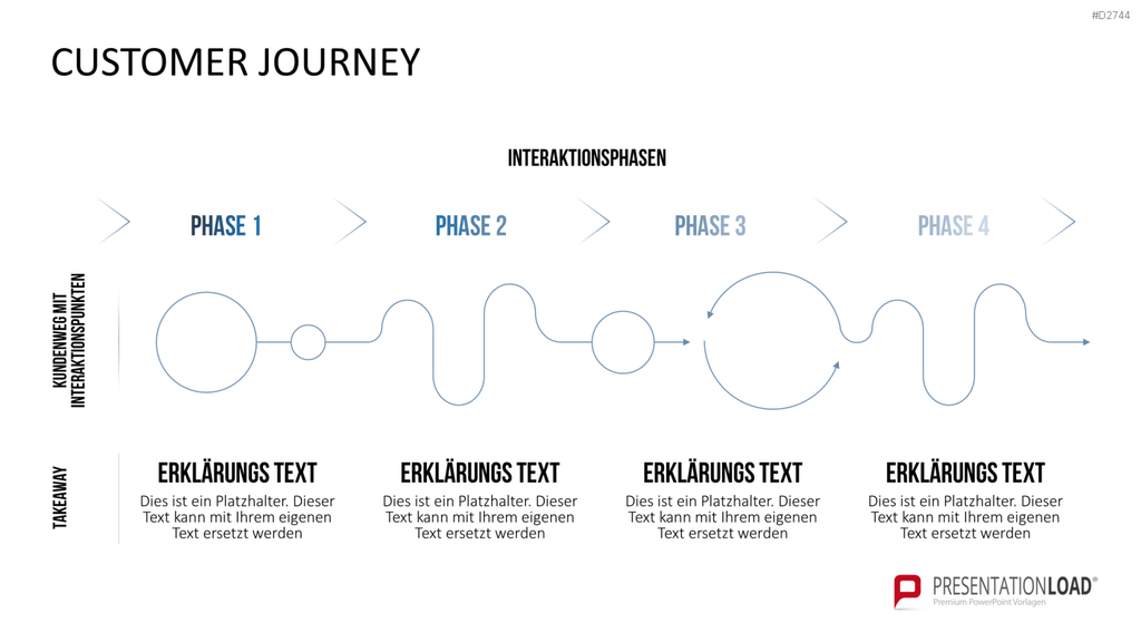 Customer Journey / Experience Map PowerPoint-Vorlage