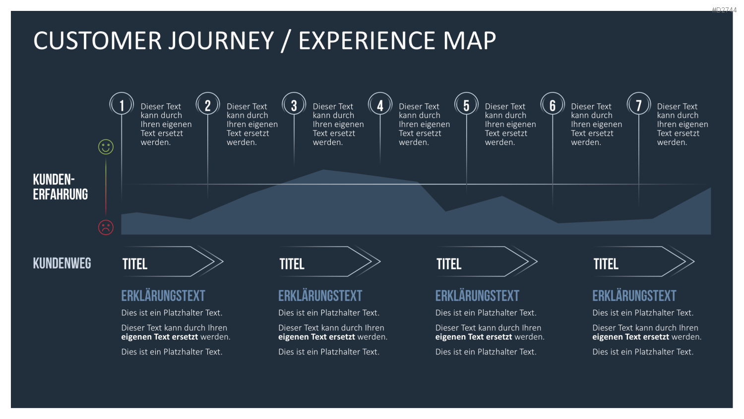 Customer Journey / Experience Map PowerPoint-Vorlage