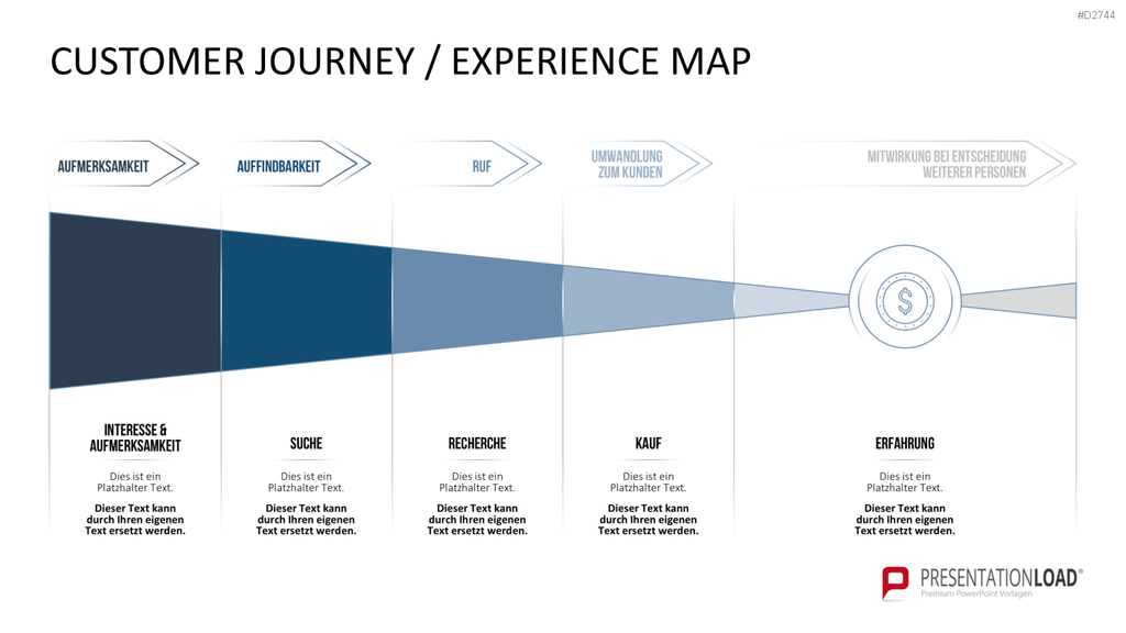 Customer Journey / Experience Map PowerPoint-Vorlage