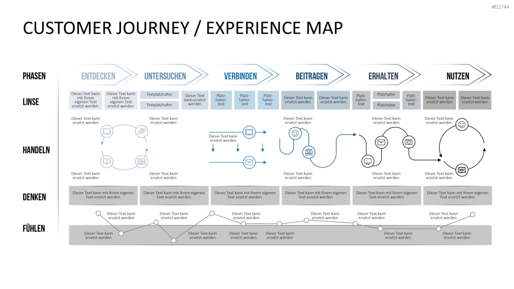 Customer Journey / Experience Map PowerPoint-Vorlage