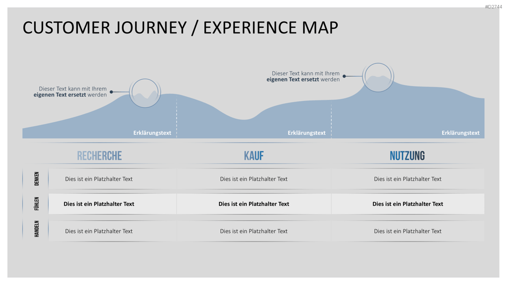 Customer Journey / Experience Map PowerPoint-Vorlage
