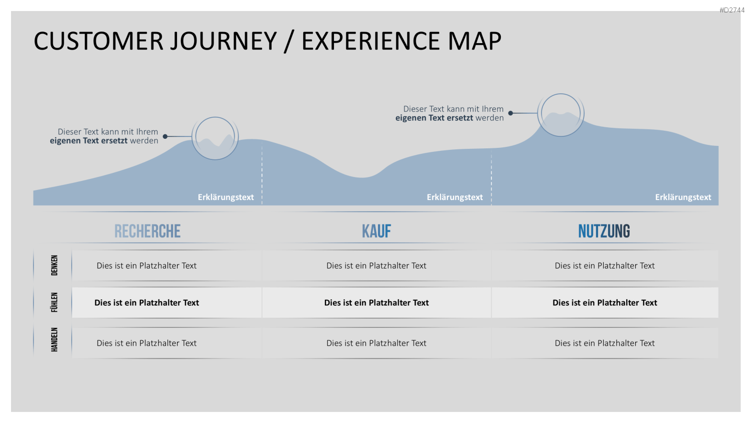 Customer Journey / Experience Map PowerPoint-Vorlage
