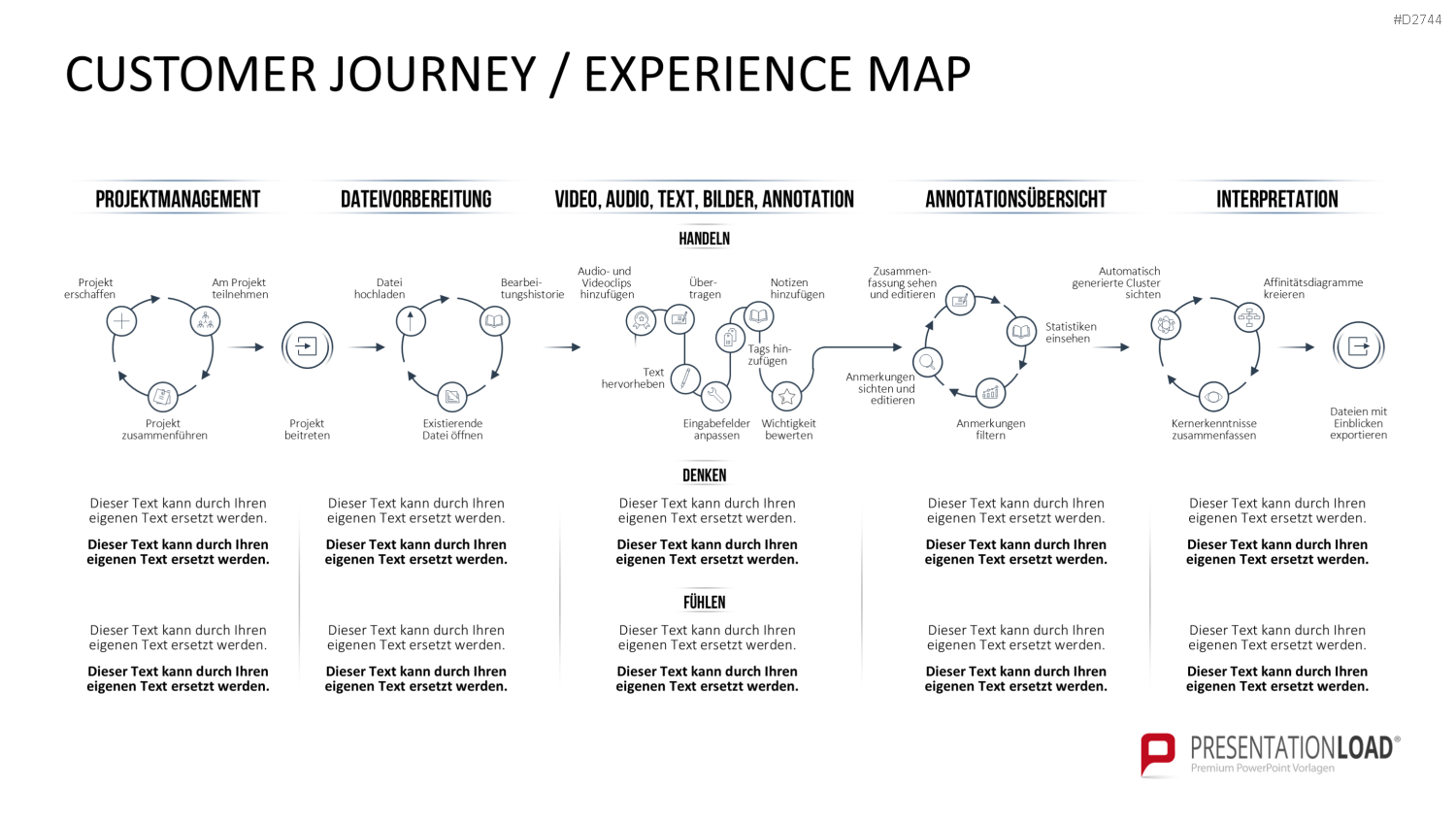 Customer Journey / Experience Map PowerPoint-Vorlage