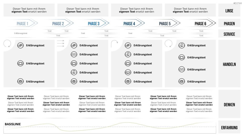 Customer Journey / Experience Map PowerPoint-Vorlage