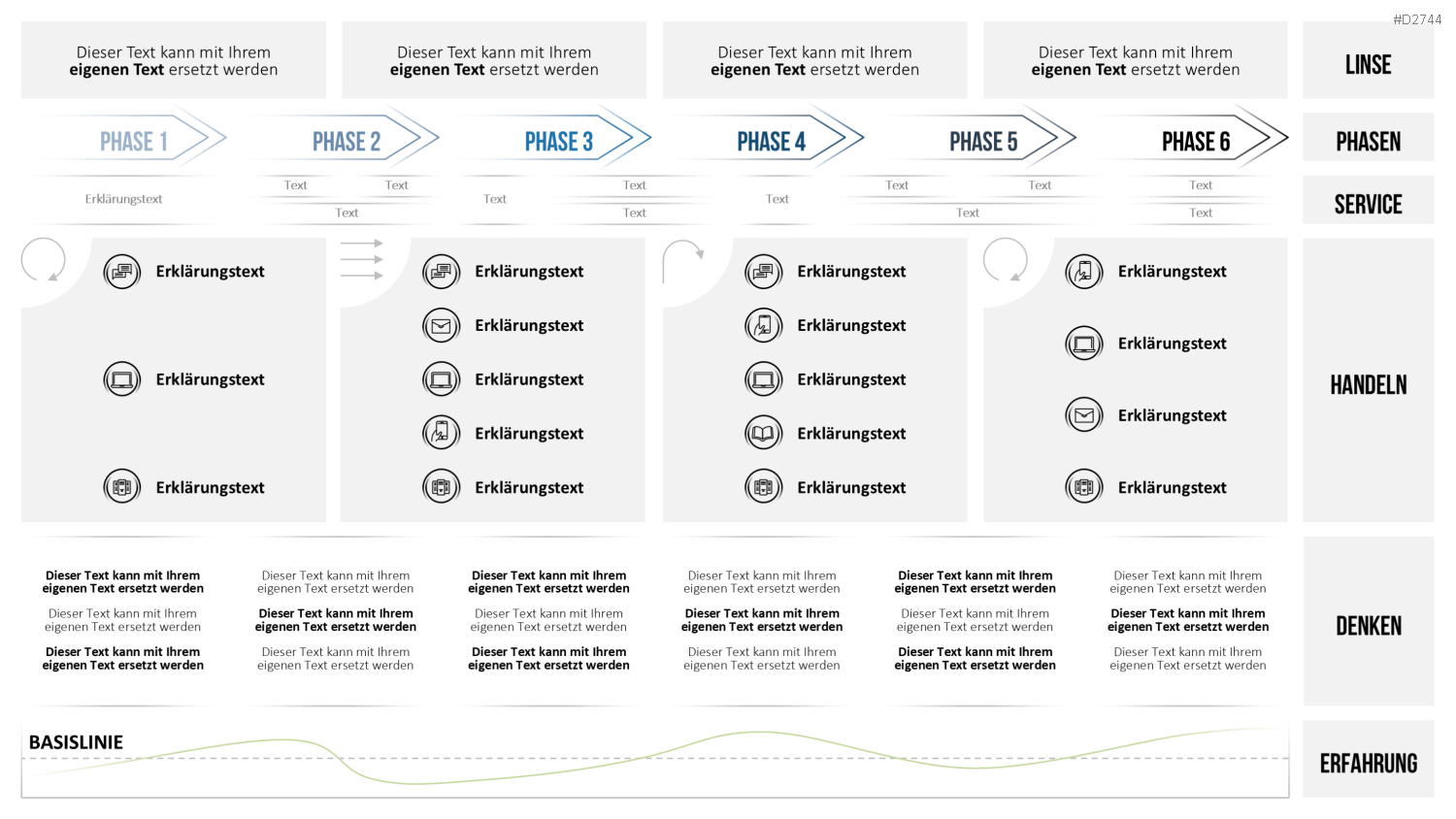 Customer Journey / Experience Map PowerPoint-Vorlage