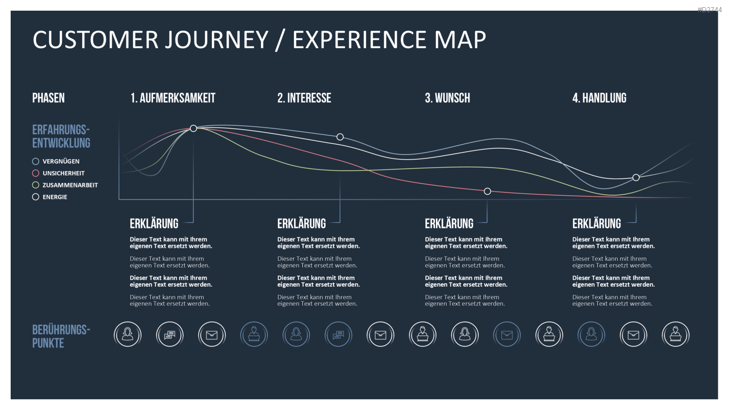 Customer Journey / Experience Map PowerPoint-Vorlage
